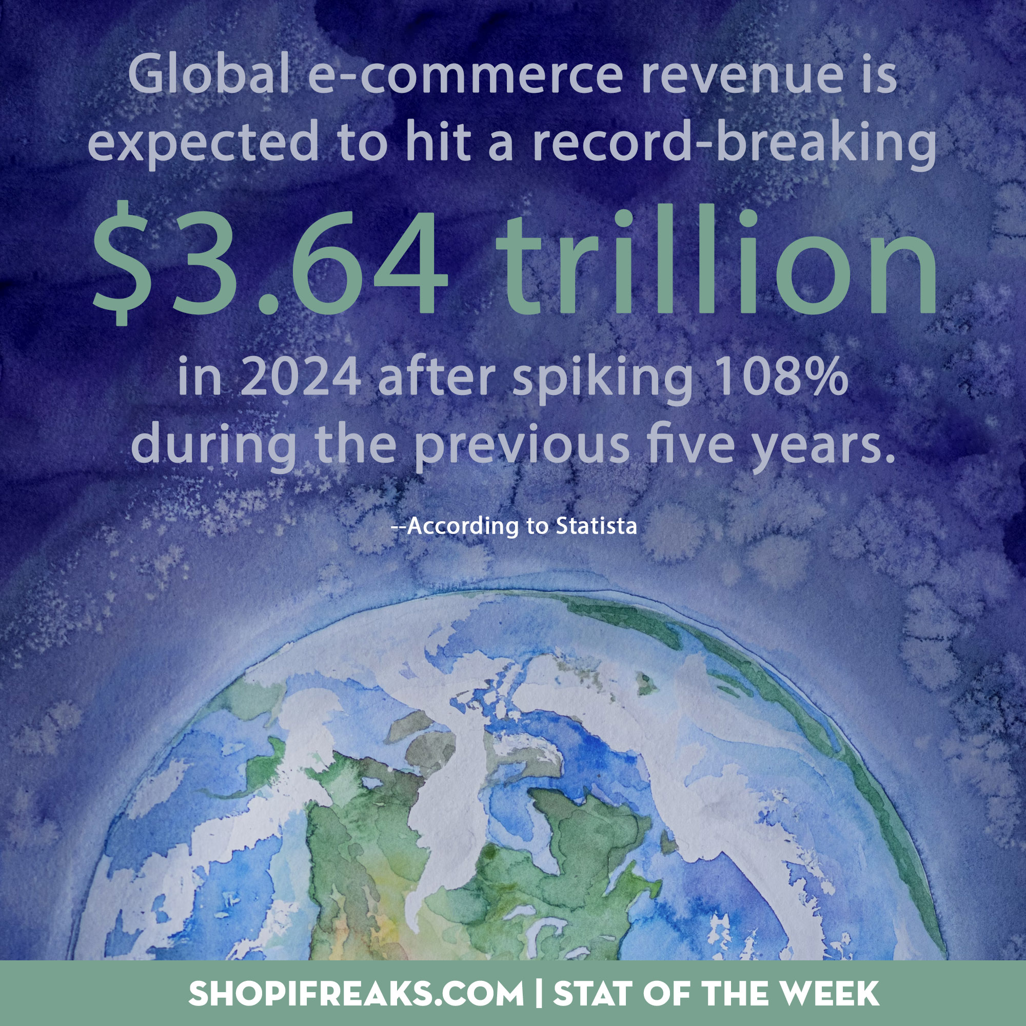 E-commerce Revenue Projections 2024
