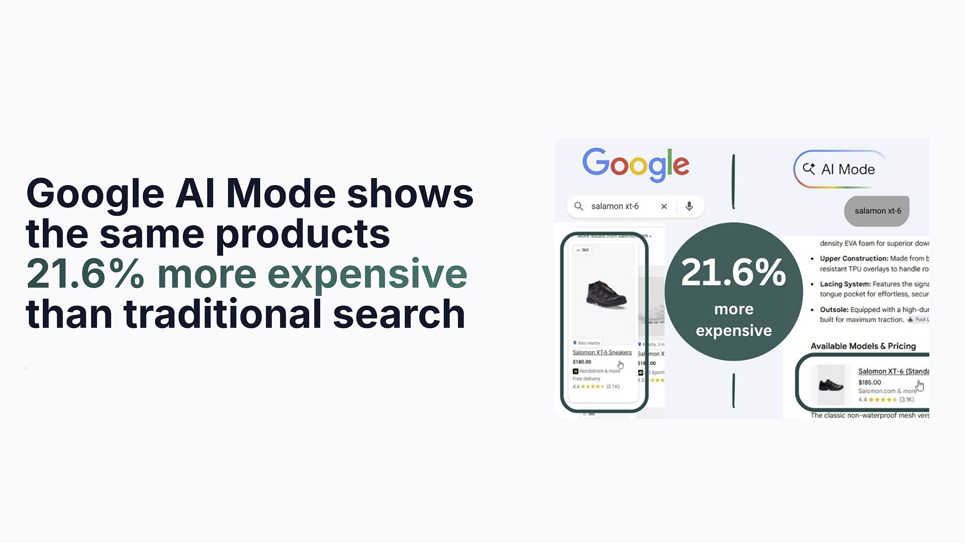 Google AI Mode Study