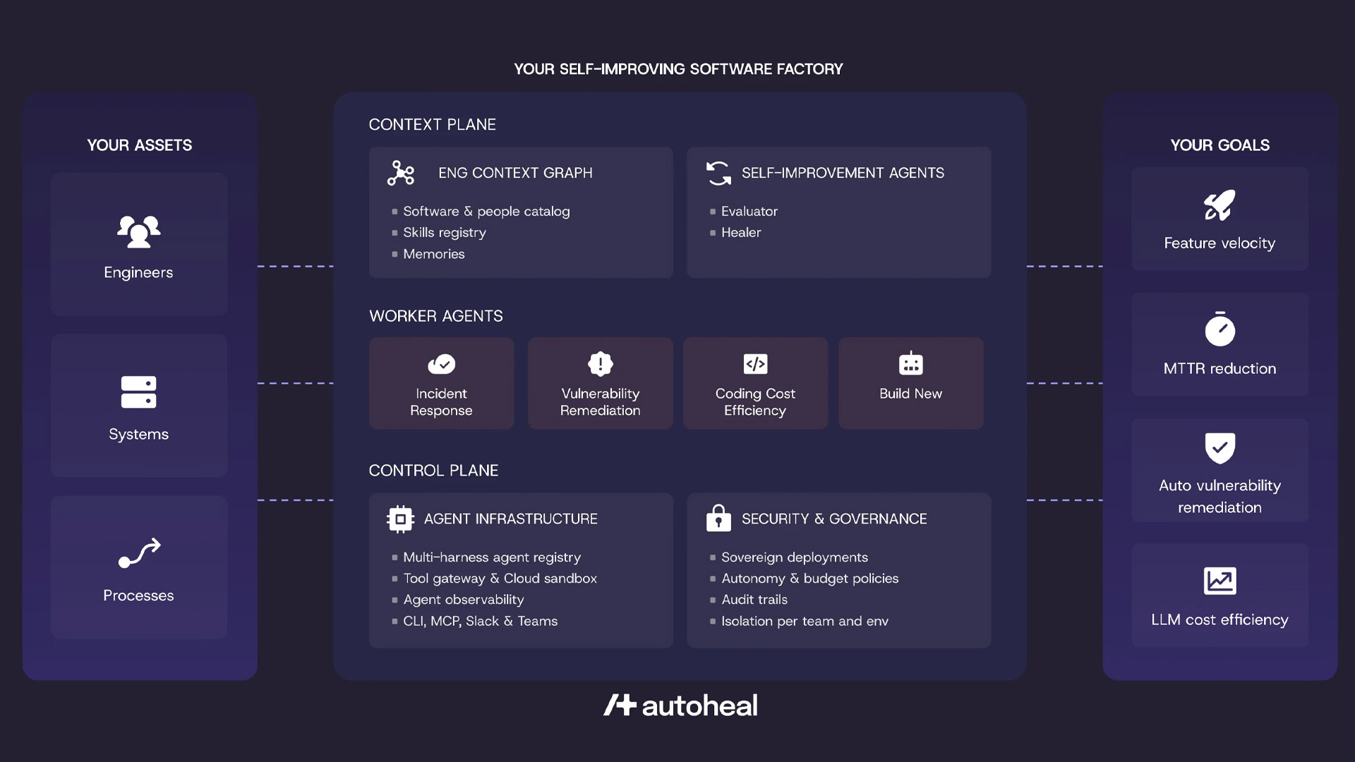 Autoheal
